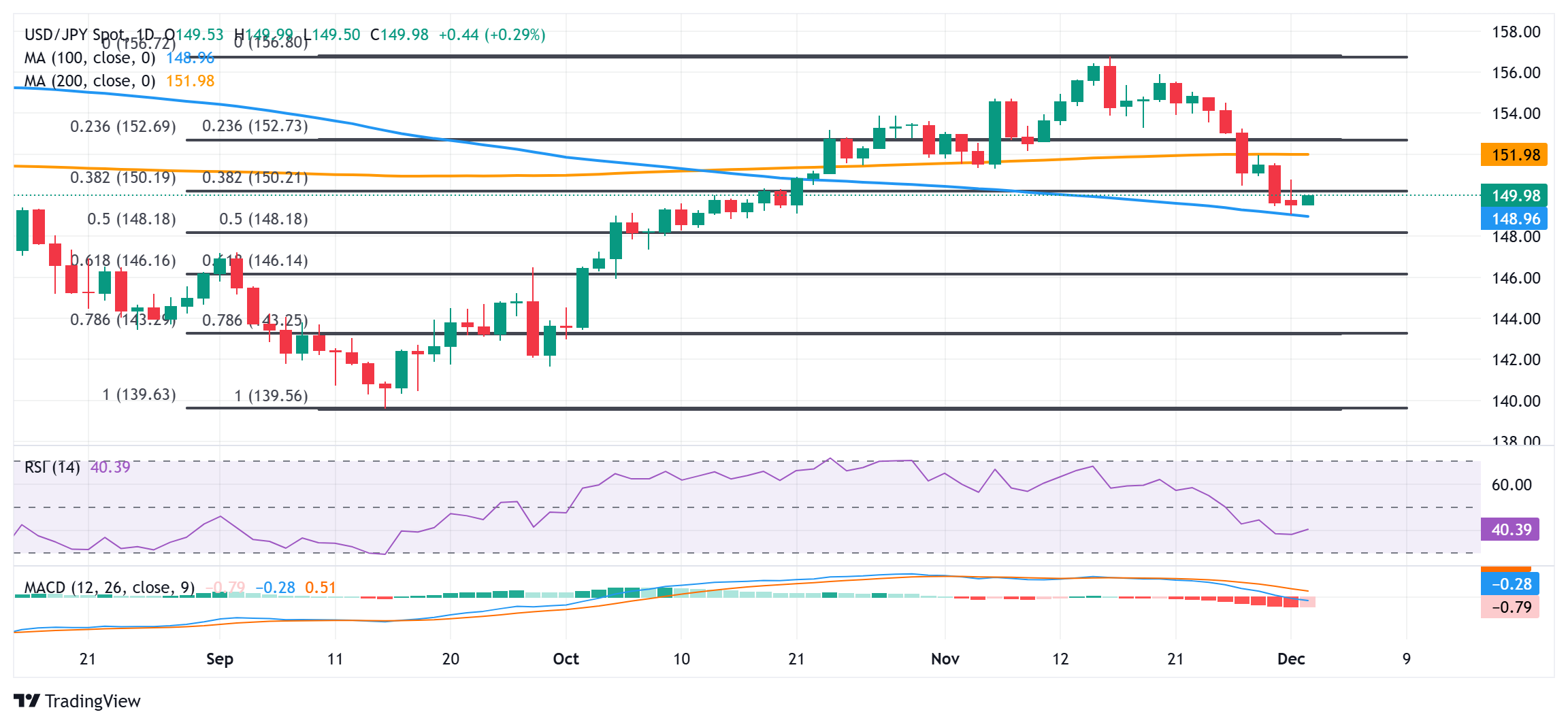 Exness外汇市场评论：日元保持看跌倾向，在日本央行加息预期下缺乏看跌信心