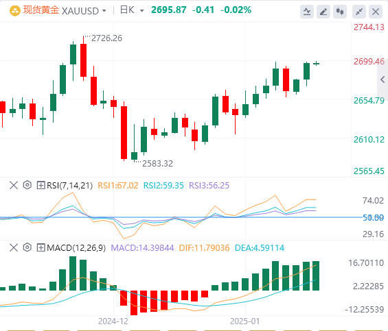 Exness外汇黄金分析：美国CPI数据推动黄金突破关键阻力，但多头还是缺乏推动