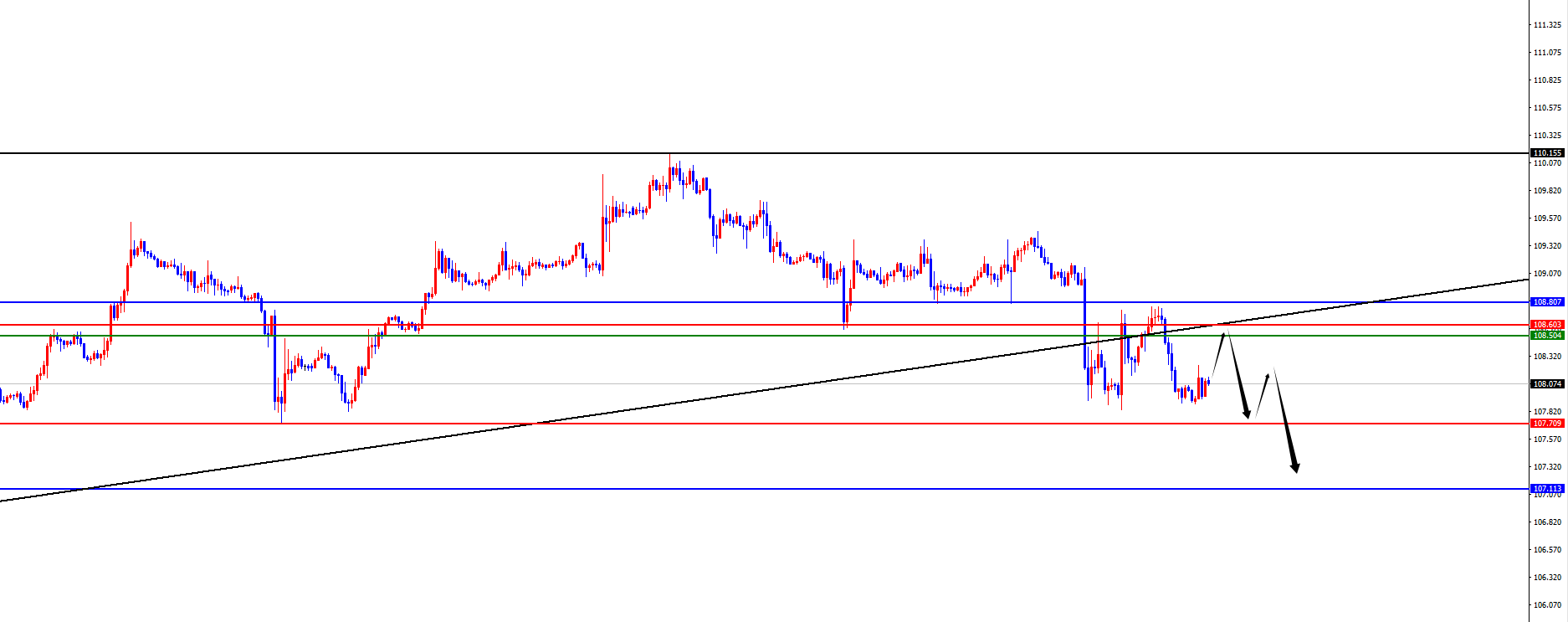 Exness外汇：黄金逼近七浪末端，欧美四小时 “擎天柱” 撑起上行路