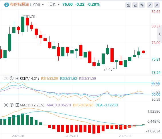 Exness外汇原油分析:原油库存继续累库,油价延趋势线反弹,但波动高点未有抬升(图2) Exness外汇原油分析:原油库存继续累库,油价延趋势线反弹,但波动高点未有抬升(图2)